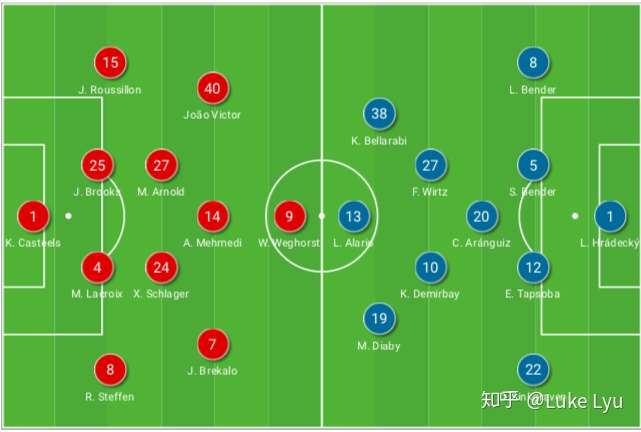 包含沃尔夫斯堡击败沙尔克，豪取分领先的词条